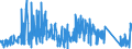 KN 90212900 /Exporte /Einheit = Preise (Euro/Tonne) /Partnerland: Griechenland /Meldeland: Eur27_2020 /90212900:Waren der Zahnprothetik (Ausg. KÃ¼nstliche ZÃ¤hne)