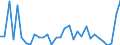 KN 90212900 /Exporte /Einheit = Preise (Euro/Tonne) /Partnerland: Ver.koenigreich(Nordirland) /Meldeland: Eur27_2020 /90212900:Waren der Zahnprothetik (Ausg. KÃ¼nstliche ZÃ¤hne)