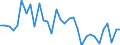 KN 90212900 /Exporte /Einheit = Preise (Euro/Tonne) /Partnerland: Ver.koenigreich(Ohne Nordirland) /Meldeland: Eur27_2020 /90212900:Waren der Zahnprothetik (Ausg. KÃ¼nstliche ZÃ¤hne)