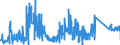 KN 90212900 /Exporte /Einheit = Preise (Euro/Tonne) /Partnerland: Schweden /Meldeland: Eur27_2020 /90212900:Waren der Zahnprothetik (Ausg. KÃ¼nstliche ZÃ¤hne)