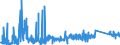 KN 90212900 /Exporte /Einheit = Preise (Euro/Tonne) /Partnerland: Schweiz /Meldeland: Eur27_2020 /90212900:Waren der Zahnprothetik (Ausg. KÃ¼nstliche ZÃ¤hne)