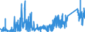 KN 90212900 /Exporte /Einheit = Preise (Euro/Tonne) /Partnerland: Tuerkei /Meldeland: Eur27_2020 /90212900:Waren der Zahnprothetik (Ausg. KÃ¼nstliche ZÃ¤hne)