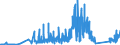 KN 90212900 /Exporte /Einheit = Preise (Euro/Tonne) /Partnerland: Estland /Meldeland: Eur27_2020 /90212900:Waren der Zahnprothetik (Ausg. KÃ¼nstliche ZÃ¤hne)