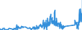 KN 90212900 /Exporte /Einheit = Preise (Euro/Tonne) /Partnerland: Lettland /Meldeland: Eur27_2020 /90212900:Waren der Zahnprothetik (Ausg. KÃ¼nstliche ZÃ¤hne)