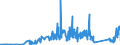 KN 90212900 /Exporte /Einheit = Preise (Euro/Tonne) /Partnerland: Litauen /Meldeland: Eur27_2020 /90212900:Waren der Zahnprothetik (Ausg. KÃ¼nstliche ZÃ¤hne)