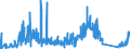 KN 90212900 /Exporte /Einheit = Preise (Euro/Tonne) /Partnerland: Polen /Meldeland: Eur27_2020 /90212900:Waren der Zahnprothetik (Ausg. KÃ¼nstliche ZÃ¤hne)