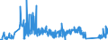 KN 90212900 /Exporte /Einheit = Preise (Euro/Tonne) /Partnerland: Tschechien /Meldeland: Eur27_2020 /90212900:Waren der Zahnprothetik (Ausg. KÃ¼nstliche ZÃ¤hne)