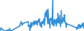 KN 90212900 /Exporte /Einheit = Preise (Euro/Tonne) /Partnerland: Slowakei /Meldeland: Eur27_2020 /90212900:Waren der Zahnprothetik (Ausg. KÃ¼nstliche ZÃ¤hne)