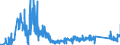 KN 90212900 /Exporte /Einheit = Preise (Euro/Tonne) /Partnerland: Ungarn /Meldeland: Eur27_2020 /90212900:Waren der Zahnprothetik (Ausg. KÃ¼nstliche ZÃ¤hne)