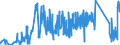 KN 90212900 /Exporte /Einheit = Preise (Euro/Tonne) /Partnerland: Rumaenien /Meldeland: Eur27_2020 /90212900:Waren der Zahnprothetik (Ausg. KÃ¼nstliche ZÃ¤hne)