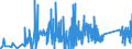 KN 90212900 /Exporte /Einheit = Preise (Euro/Tonne) /Partnerland: Ukraine /Meldeland: Eur27_2020 /90212900:Waren der Zahnprothetik (Ausg. KÃ¼nstliche ZÃ¤hne)