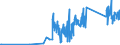 KN 90212900 /Exporte /Einheit = Preise (Euro/Tonne) /Partnerland: Georgien /Meldeland: Eur27_2020 /90212900:Waren der Zahnprothetik (Ausg. KÃ¼nstliche ZÃ¤hne)