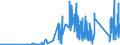 KN 90212900 /Exporte /Einheit = Preise (Euro/Tonne) /Partnerland: Kasachstan /Meldeland: Eur27_2020 /90212900:Waren der Zahnprothetik (Ausg. KÃ¼nstliche ZÃ¤hne)
