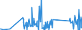 KN 90212900 /Exporte /Einheit = Preise (Euro/Tonne) /Partnerland: Kirgistan /Meldeland: Eur27_2020 /90212900:Waren der Zahnprothetik (Ausg. KÃ¼nstliche ZÃ¤hne)