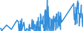 KN 90212900 /Exporte /Einheit = Preise (Euro/Tonne) /Partnerland: Serbien /Meldeland: Eur27_2020 /90212900:Waren der Zahnprothetik (Ausg. KÃ¼nstliche ZÃ¤hne)
