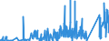 KN 90212900 /Exporte /Einheit = Preise (Euro/Tonne) /Partnerland: Tunesien /Meldeland: Eur27_2020 /90212900:Waren der Zahnprothetik (Ausg. KÃ¼nstliche ZÃ¤hne)