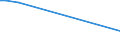 KN 90212900 /Exporte /Einheit = Preise (Euro/Tonne) /Partnerland: Mali /Meldeland: Europäische Union /90212900:Waren der Zahnprothetik (Ausg. KÃ¼nstliche ZÃ¤hne)