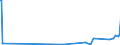 KN 90212900 /Exporte /Einheit = Preise (Euro/Tonne) /Partnerland: Guinea /Meldeland: Eur27_2020 /90212900:Waren der Zahnprothetik (Ausg. KÃ¼nstliche ZÃ¤hne)