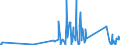 KN 90212900 /Exporte /Einheit = Preise (Euro/Tonne) /Partnerland: Elfenbeink. /Meldeland: Eur27_2020 /90212900:Waren der Zahnprothetik (Ausg. KÃ¼nstliche ZÃ¤hne)
