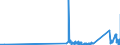 KN 90212900 /Exporte /Einheit = Preise (Euro/Tonne) /Partnerland: Togo /Meldeland: Eur27_2020 /90212900:Waren der Zahnprothetik (Ausg. KÃ¼nstliche ZÃ¤hne)
