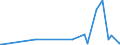 KN 90212900 /Exporte /Einheit = Preise (Euro/Tonne) /Partnerland: Benin /Meldeland: Europäische Union /90212900:Waren der Zahnprothetik (Ausg. KÃ¼nstliche ZÃ¤hne)
