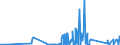 KN 90212900 /Exporte /Einheit = Preise (Euro/Tonne) /Partnerland: Nigeria /Meldeland: Eur27_2020 /90212900:Waren der Zahnprothetik (Ausg. KÃ¼nstliche ZÃ¤hne)