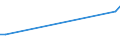 KN 90212900 /Exporte /Einheit = Preise (Euro/Tonne) /Partnerland: Burundi /Meldeland: Eur27_2020 /90212900:Waren der Zahnprothetik (Ausg. KÃ¼nstliche ZÃ¤hne)