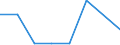 KN 90212910 /Exporte /Einheit = Preise (Euro/Bes. Maßeinheiten) /Partnerland: Belgien/Luxemburg /Meldeland: Eur27 /90212910:Zahnprothesen und Andere Waren der Zahnprothetik, aus Edelmetallen Oder Edelmetallplattierungen (Ausg. Zaehne)