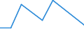 KN 90212910 /Exporte /Einheit = Preise (Euro/Tonne) /Partnerland: Italien /Meldeland: Eur27 /90212910:Zahnprothesen und Andere Waren der Zahnprothetik, aus Edelmetallen Oder Edelmetallplattierungen (Ausg. Zaehne)