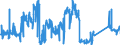 KN 90213100 /Exporte /Einheit = Preise (Euro/Tonne) /Partnerland: Niederlande /Meldeland: Eur27_2020 /90213100:Gelenke, KÃ¼nstliche, zu OrthopÃ¤dischen Zwecken