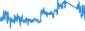 KN 90213100 /Exporte /Einheit = Preise (Euro/Tonne) /Partnerland: Deutschland /Meldeland: Eur27_2020 /90213100:Gelenke, KÃ¼nstliche, zu OrthopÃ¤dischen Zwecken