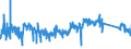 KN 90213100 /Exporte /Einheit = Preise (Euro/Tonne) /Partnerland: Italien /Meldeland: Eur27_2020 /90213100:Gelenke, KÃ¼nstliche, zu OrthopÃ¤dischen Zwecken