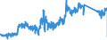 KN 90213100 /Exporte /Einheit = Preise (Euro/Tonne) /Partnerland: Daenemark /Meldeland: Eur27_2020 /90213100:Gelenke, KÃ¼nstliche, zu OrthopÃ¤dischen Zwecken