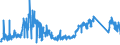 KN 90213100 /Exporte /Einheit = Preise (Euro/Tonne) /Partnerland: Griechenland /Meldeland: Eur27_2020 /90213100:Gelenke, KÃ¼nstliche, zu OrthopÃ¤dischen Zwecken