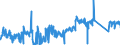 KN 90213100 /Exporte /Einheit = Preise (Euro/Tonne) /Partnerland: Portugal /Meldeland: Eur27_2020 /90213100:Gelenke, KÃ¼nstliche, zu OrthopÃ¤dischen Zwecken