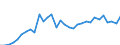KN 90213100 /Exporte /Einheit = Preise (Euro/Tonne) /Partnerland: Ver.koenigreich(Ohne Nordirland) /Meldeland: Eur27_2020 /90213100:Gelenke, KÃ¼nstliche, zu OrthopÃ¤dischen Zwecken