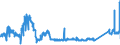 KN 90213100 /Exporte /Einheit = Preise (Euro/Tonne) /Partnerland: Belgien /Meldeland: Eur27_2020 /90213100:Gelenke, KÃ¼nstliche, zu OrthopÃ¤dischen Zwecken