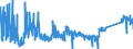 KN 90213100 /Exporte /Einheit = Preise (Euro/Tonne) /Partnerland: Luxemburg /Meldeland: Eur27_2020 /90213100:Gelenke, KÃ¼nstliche, zu OrthopÃ¤dischen Zwecken