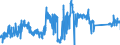 KN 90213100 /Exporte /Einheit = Preise (Euro/Tonne) /Partnerland: Schweden /Meldeland: Eur27_2020 /90213100:Gelenke, KÃ¼nstliche, zu OrthopÃ¤dischen Zwecken