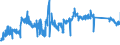 KN 90213100 /Exporte /Einheit = Preise (Euro/Tonne) /Partnerland: Finnland /Meldeland: Eur27_2020 /90213100:Gelenke, KÃ¼nstliche, zu OrthopÃ¤dischen Zwecken