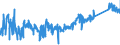 KN 90213100 /Exporte /Einheit = Preise (Euro/Tonne) /Partnerland: Oesterreich /Meldeland: Eur27_2020 /90213100:Gelenke, KÃ¼nstliche, zu OrthopÃ¤dischen Zwecken