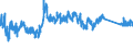 KN 90213100 /Exporte /Einheit = Preise (Euro/Tonne) /Partnerland: Schweiz /Meldeland: Eur27_2020 /90213100:Gelenke, KÃ¼nstliche, zu OrthopÃ¤dischen Zwecken