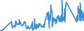 KN 90213100 /Exporte /Einheit = Preise (Euro/Tonne) /Partnerland: Malta /Meldeland: Eur27_2020 /90213100:Gelenke, KÃ¼nstliche, zu OrthopÃ¤dischen Zwecken