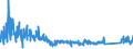 KN 90213100 /Exporte /Einheit = Preise (Euro/Tonne) /Partnerland: Tuerkei /Meldeland: Eur27_2020 /90213100:Gelenke, KÃ¼nstliche, zu OrthopÃ¤dischen Zwecken