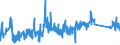 KN 90213100 /Exporte /Einheit = Preise (Euro/Tonne) /Partnerland: Litauen /Meldeland: Eur27_2020 /90213100:Gelenke, KÃ¼nstliche, zu OrthopÃ¤dischen Zwecken