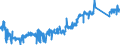 KN 90213100 /Exporte /Einheit = Preise (Euro/Tonne) /Partnerland: Polen /Meldeland: Eur27_2020 /90213100:Gelenke, KÃ¼nstliche, zu OrthopÃ¤dischen Zwecken