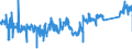 KN 90213100 /Exporte /Einheit = Preise (Euro/Tonne) /Partnerland: Tschechien /Meldeland: Eur27_2020 /90213100:Gelenke, KÃ¼nstliche, zu OrthopÃ¤dischen Zwecken