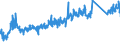 KN 90213100 /Exporte /Einheit = Preise (Euro/Tonne) /Partnerland: Slowakei /Meldeland: Eur27_2020 /90213100:Gelenke, KÃ¼nstliche, zu OrthopÃ¤dischen Zwecken