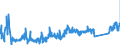KN 90213100 /Exporte /Einheit = Preise (Euro/Tonne) /Partnerland: Ungarn /Meldeland: Eur27_2020 /90213100:Gelenke, KÃ¼nstliche, zu OrthopÃ¤dischen Zwecken