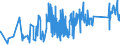 KN 90213100 /Exporte /Einheit = Preise (Euro/Tonne) /Partnerland: Weissrussland /Meldeland: Eur27_2020 /90213100:Gelenke, KÃ¼nstliche, zu OrthopÃ¤dischen Zwecken